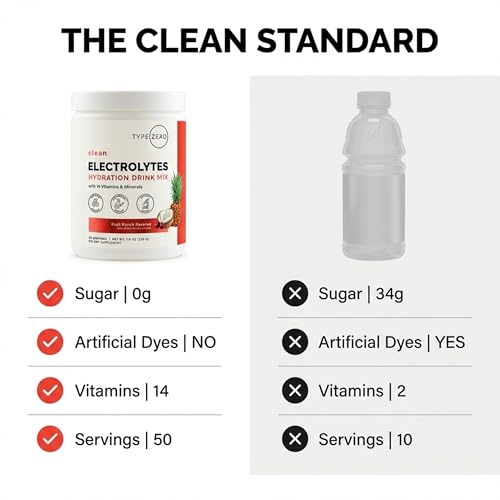 Type Zero Clean Electrolytes Hydration Powder Drink Mix + 14 Essential Vitamins & Minerals - Sugar Free, Zero Artificial I...