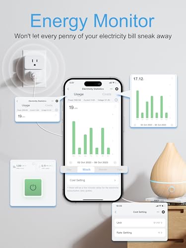 EIGHTREE Mini Smart Plug 5GHz Wi-Fi Compatible 15A, Smart Plugs That Work with Alexa & Google Home & SmartThings, Energy M...