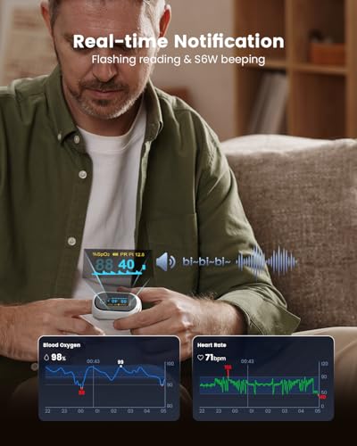 Rechargeable Pulse Oximeter Fingertip, Vibeat S6W Bluetooth O2 Monitor Finger with Real-Time Blood Oxygen Saturation & Hea...