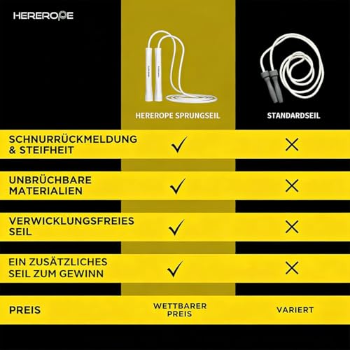 HEREROPE Adjustable Jump Rope – 5mm PVC Skipping Rope with Unbreakable Handles, Non-Kinking, Includes 1 Spare Rope for Ind...
