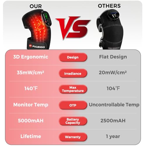 Ergonomic Red Light Therapy for Knee with Heating，Cordless 5000mAh Rechargeable Heating Pad Knee Brace for Joint，660nm & 8...