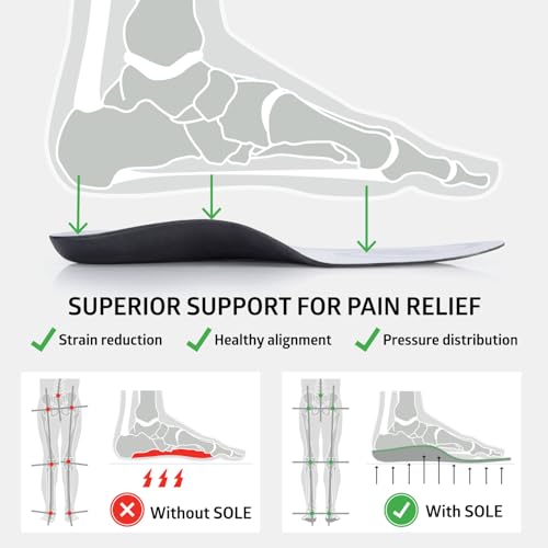 Sole Active Thin Shoe Insoles – Orthotic Arch Support Inserts for Plantar Fasciitis Relief - Mens Size 6/Womens Size 8, 1 ...