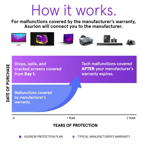 ASURION 2 Year Wearables Protection Plan ($250 - $299.99)