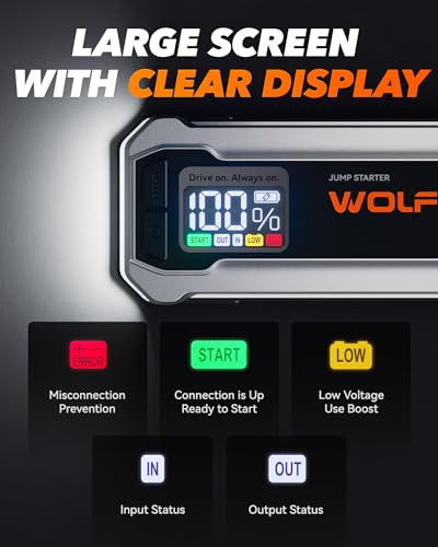 WOLFBOX 4000A Jump Starter,12V Car Battery Jumper Starter Portable with 65W Quick Charger,LED Display,88.8Wh Booster Jump ...