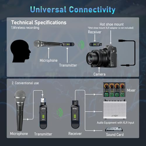 JOYO 2.4GHz Wireless Microphone System 4-Channel XLR Transmitter & Receiver Dynamic/Phantom-Powered Condenser Mics Adapter...