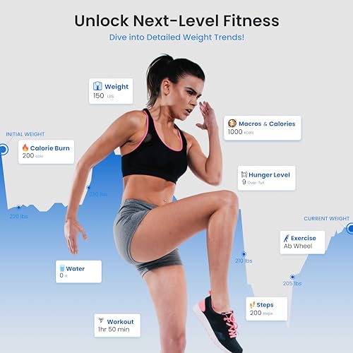 NextLevel Fit Smart Bathroom Scale for Body Weight – Digital Weight Scale with BMI, Body Fat & Body Composition, Smart Sca...