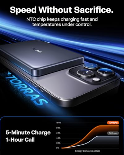 TORRAS MiniMag Power Bank,Ultra-Slim 10,000mAh Magnetic Wireless Portable Charger, 22.5W Fast Charging iPhone Air MagSafe ...