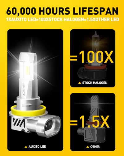 AUXITO 9005/HB3 H11/H9/H8 Fog Light, 62000LM 900% Brighter H8 H9 HB3 Bulbs Combo 5 Mins Install, Plug-N-Play, IP68 Waterpr...