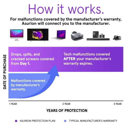 ASURION 3 Year Wearables Protection Plan ($125 - $149.99)