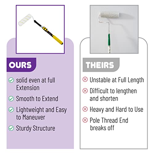 Bates- Extension Pole, 3 Ft Pole, Telescoping Pole, Paint Pole, Extendable Pole, Paint Roller Extension Pole, Painters Pol...
