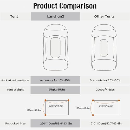 3F UL GEAR Lanshan 2 Person Tent Hiking Ultralight Camping Tent Professional 15D Silnylon Rodless Trekking Pole Tent Water...
