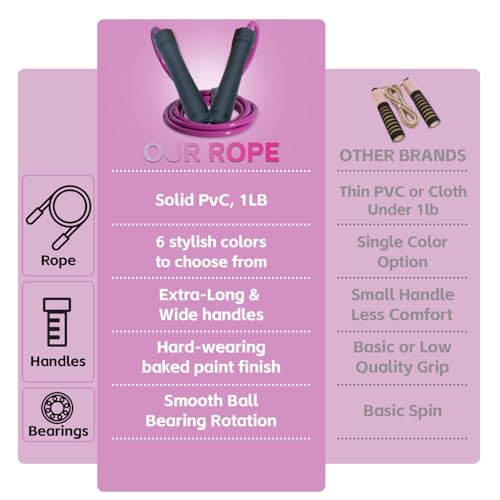 Coniflor Weighted Jump Rope, 1LB Tangle-Free Ball Bearing Rapid Speed Skipping Rope for Men Women, Adjustable 9mm Cotton &...