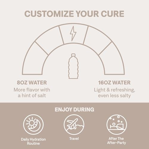 Cure Hydration Plant-Based Electrolyte Drink Mix | No Added Sugar | Dehydration Relief | Coconut Water Powder | FSA-HSA El...