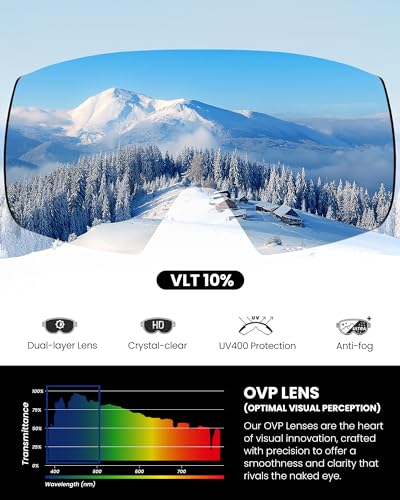 OutdoorMaster Heron Ski Goggles with 2 Lens, Frameless, Magnetic Interchangeable HD Toric Lens, OTG Snowboard Goggles