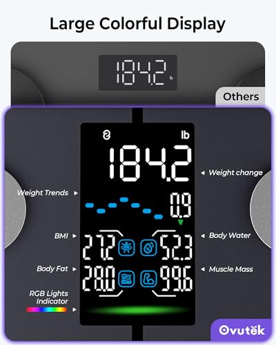 Ovutek Smart Scale for Body Weight, Professional Bathroom Digital Scale with BMI, Body Fat, Muscle Mass, Most Accurate to ...