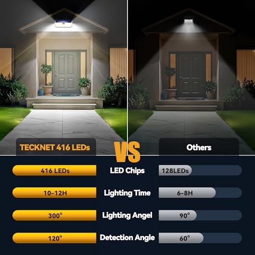 TECKNET 416 LED Solar Lights Outdoor Waterproof, 300° Angle & 3 Lighting Modes Motion Sensor Outdoor Lights, 2 Pack Solar ...