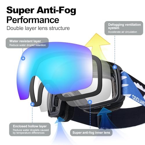 Odoland Kids Ski Goggles, Snowboard Goggles for Youth Skiing Age 8-16, Snow Goggles S2 Double Lens Anti-Fog UV400 Protection