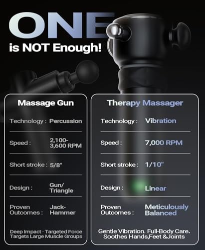HYAKO R1 Deep Tissue Vibrating Muscle Massager - Therapy Back Massager for All Body Relief - Muscle Pain Relief and Fascia...