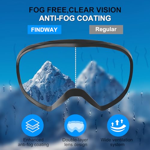 GlaRid Ski Goggles, OTG 100% UV Protection Anti Fog Snowboard/Ski Goggles for Men, Women & Youth