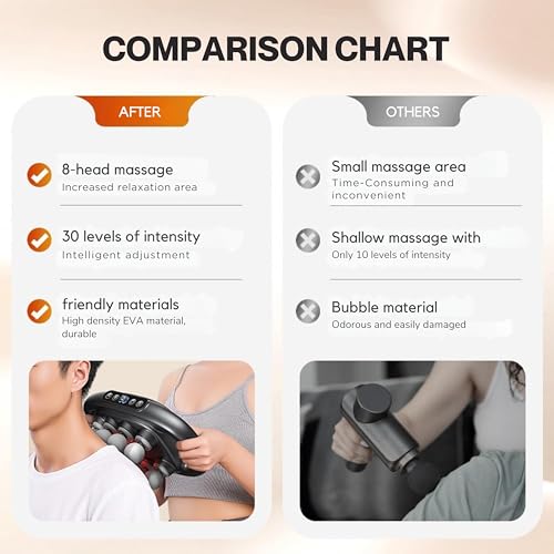 AROMAWAJD 16 Head Massage Gun Deep Tissue - 2026 Upgraded 16-Drive Back Muscle Massager with 3 Modes & 30 Intensities, Por...