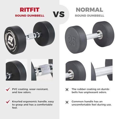 RitFit 5-250 LBS PVC Encased Round Dumbbell sets with Knurled Handle and Optional Rack, Strength Training Equipment for Ho...