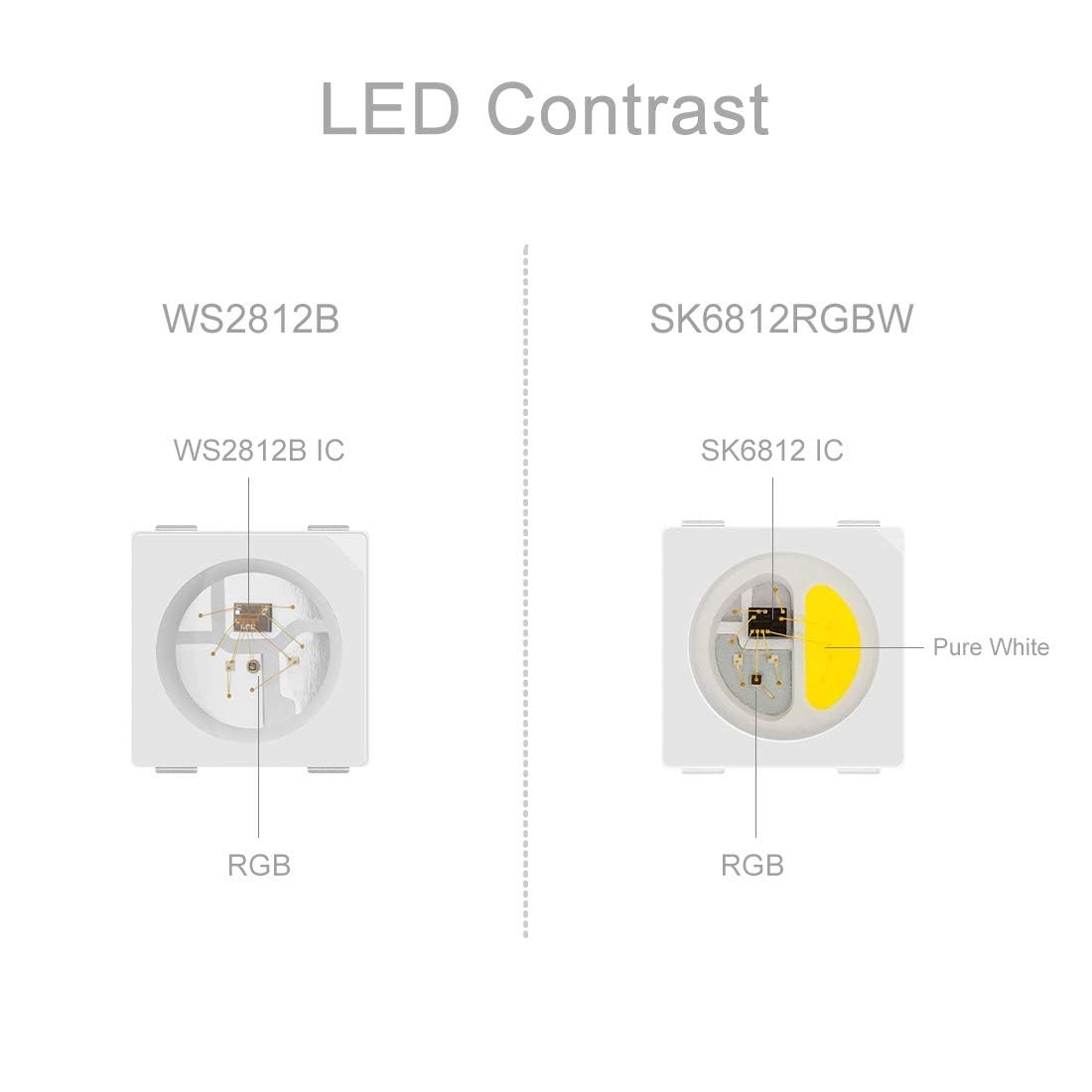 Btf-Lighting Rgbw Sk6812 Led Strip, 16.4Ft, 300 Leds, Ip65, Rgb+Warm White, Individually Addressable, White Pcb