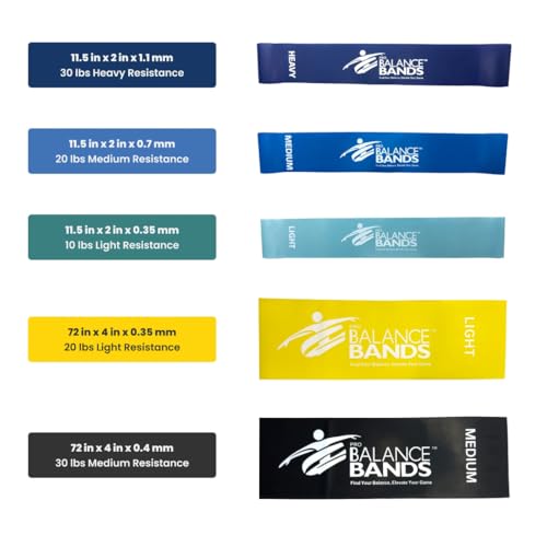 Full Body Resistance Bands for Home Workouts & Strength Training – Loop & Stretch Bands for Muscle, Mobility, Rehab & Trav...
