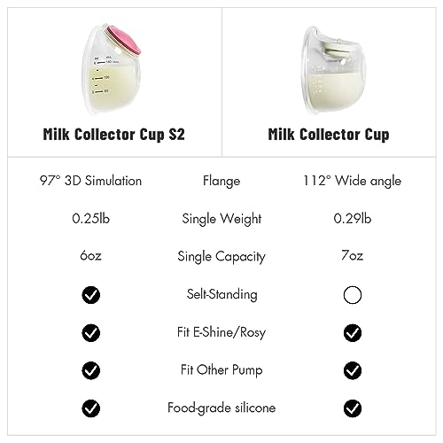 Phanpy Wearable Breast Pump Milk Collector Cup S2, Original Phanpy Breast Pump Replacement Accessories, 24 mm Flange and 2...