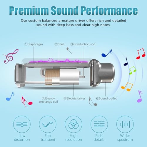 Lecefty Neckband Bluetooth Headphones, 200H Extra Long Playtime Wireless Stereo Neckband Earbuds with Microphone, Waterpro...