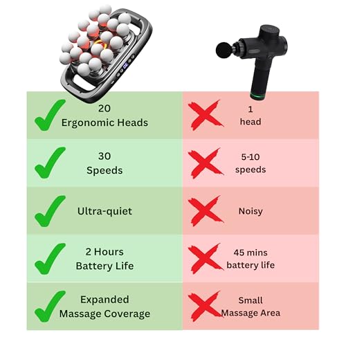 LEVILO 20 Head Massage Gun Deep Tissue for Neck, Shoulder, Back Massager – Massager Gun for Muscle Recovery – Quiet, Porta...