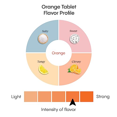 Hydralyte Electrolyte Tablets | 40 Orange Electrolytes | Airplane Travel Essential for Rapid Rehydration | Hydration Table...