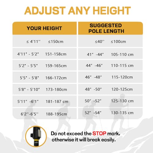 Collapsible Hiking Poles 2-Pack - Adjustable & Ultralight Trekking Poles with 7075 Aluminum Alloy, Metal Flip Locks & EVA ...