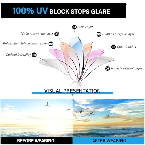 IKTOD 4 Pack Polarized Sunglasses for Men and Women,UV Protection Mens Sun Glasses for Fishing Running Cycling Driving