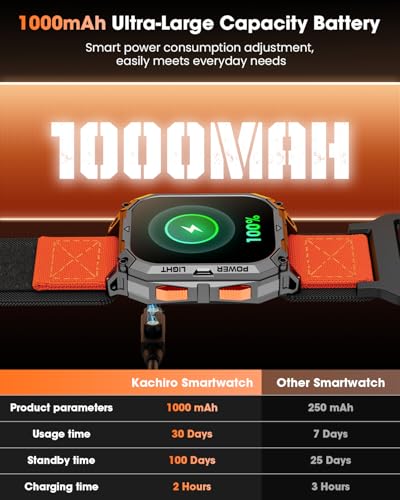 Military Smart Watches for Men, 2.01" HD Smartwatch with 1000 mAh Battery/2 Straps/Answer/Make Call/Led Flashlight/Heart R...