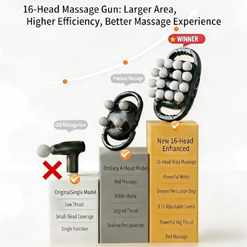 shupti 16 Head Massage Gun Deep Tissue, 9 Speed Adjustable Percussion Massager for Muscle Tension Relaxation - Quiet Porta...