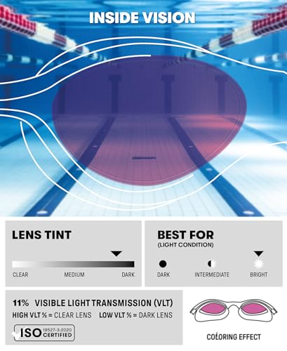 ARENA The One Unisex Adult Swim Goggles Men and Women Watertight Fit Orbit-Proof Seals Anti-Fog Coated Mirror/Non-Mirror Lens