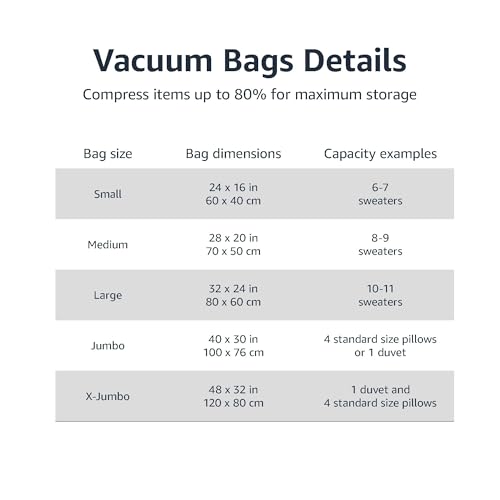 Amazon Basics Vacuum Compression Space Saving Storage Bags with Hand Pump for Travel, Multiple Sizes for Clothes and Blank...