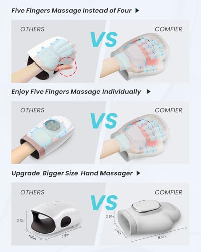 COMFIER Cordless Hand Massager for Arthritis and Carpal Tunnel, Updated Bigger Electric Hand Massager with Heat and Compre...