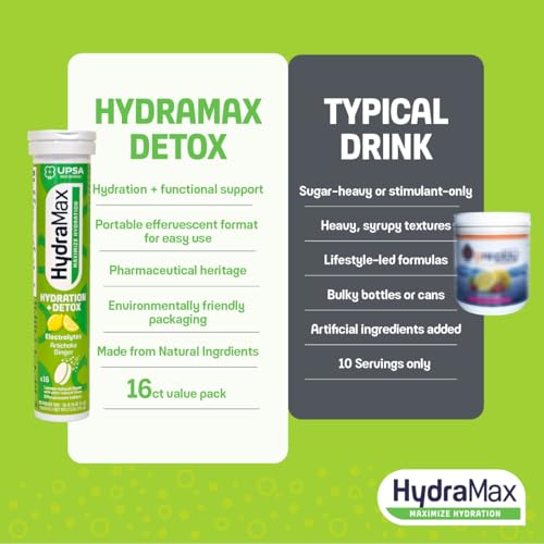 Upsa Hydramax, Hydration+Detox 16 Tablets, 4 Electrolytes, Artichoke & Ginger Extracts + Vitamin C for Natural Detox Support