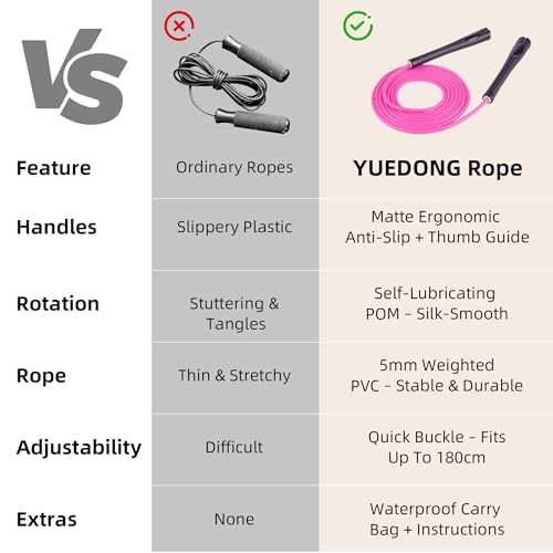 YUEDONG 5mm Adjustable Weighted Jump Rope for Women Fitness - Tangle-Free PVC Skipping Rope with Matte Frosted Ergonomic A...