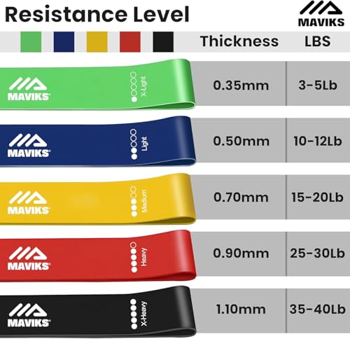 MAVIKS Exercise Resistance Bands for Working Out Set of 5 for Women and Men, Stretch Bands for Exercise, Physical Therapy,...