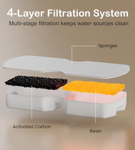 HOOISE Cat Water Fountain Filter Replacement: 6Pack Pet Fountain Filters of 6 Carbon Filters & 6 Sponges - Use for HOOISE ...