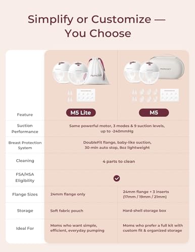 Momcozy M5 Lite Hands-Free Wearable Breast Pump, DoubleFit Flange for Baby-Like Comfort, 3 Modes & 9 Suction Levels, No Fl...