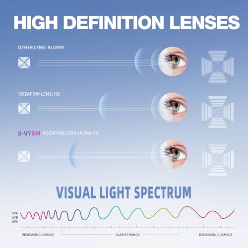 VOZAPOW Ski Goggles Anti-Fog with HD Lens, UV Protection, Magnetic Lens, OTG Snowboard Snow Goggles for Men Women