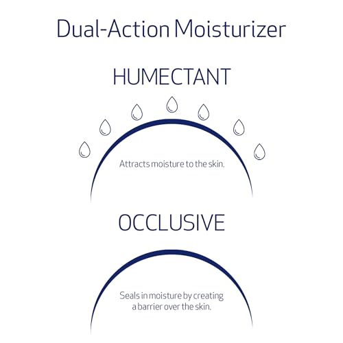Obagi Hydrate Facial Moisturizer – Non-Comedogenic Intensely Hydrating All Day Moisturizer that Combats Dryness with Tara ...