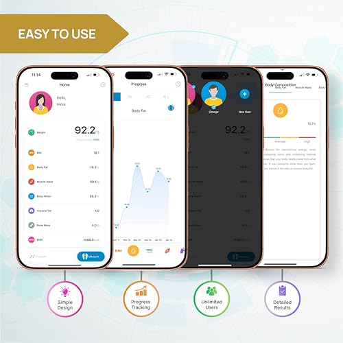 INEVIFIT Smart Body Fat Scale, Highly Accurate Bluetooth Digital Bathroom Body Composition Analyzer, Measures Weight, Body...