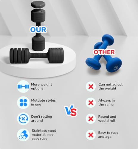 10LBS/20LBS/30LBS Dumbbells Adjustable Dumbbell Set of 2, Hand Weights for Women Men Free Weight Dumbbells Sets for Home G...