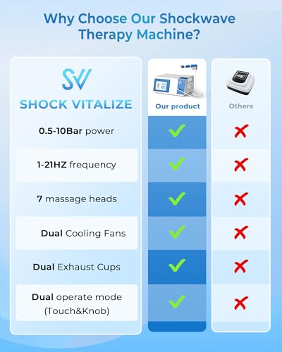 2026 Advanced Shockwave Therapy Machine, Extracorporeal Shock Wave Therapy Device for Pain Relief, ESWT Machine for Muscl...