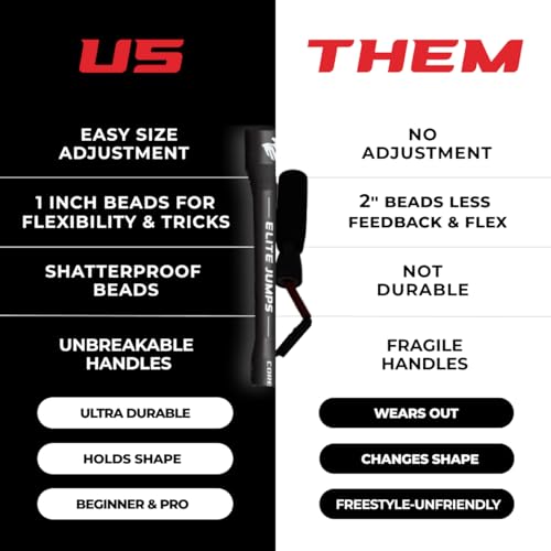 Elite Jumps Adult Core Beaded Jump Rope For Fitness - Workout Jump Rope - Beaded Fitness Skip Rope for Exercise Unbreakabl...