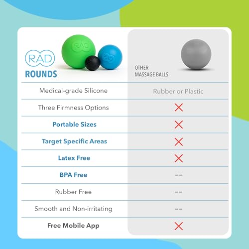 RAD Rounds – 3 Density Yoga Massage Ball Set for Deep Tissue Myofascial Release – Therapy Balls for Feet, Back, Neck, Jaw...